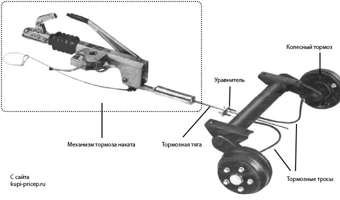 Нет тормозов на прицепе штраф