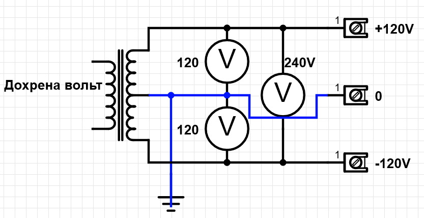 Какое напряжение в сети 220. Трансформатор 15 вольт со средней точкой. Напряжение в Америке. Трансформатор со средней точкой 12 вольт. 120 Вольт из 220 вольт.