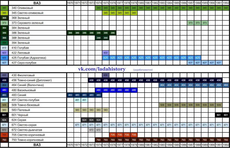 План покраски ваз 2002