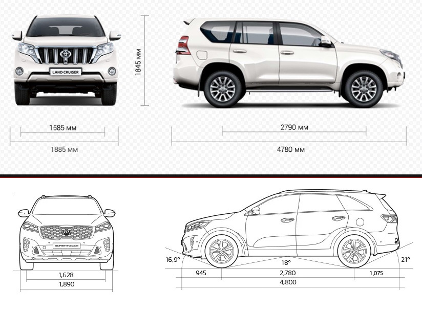 Sorento prime размеры