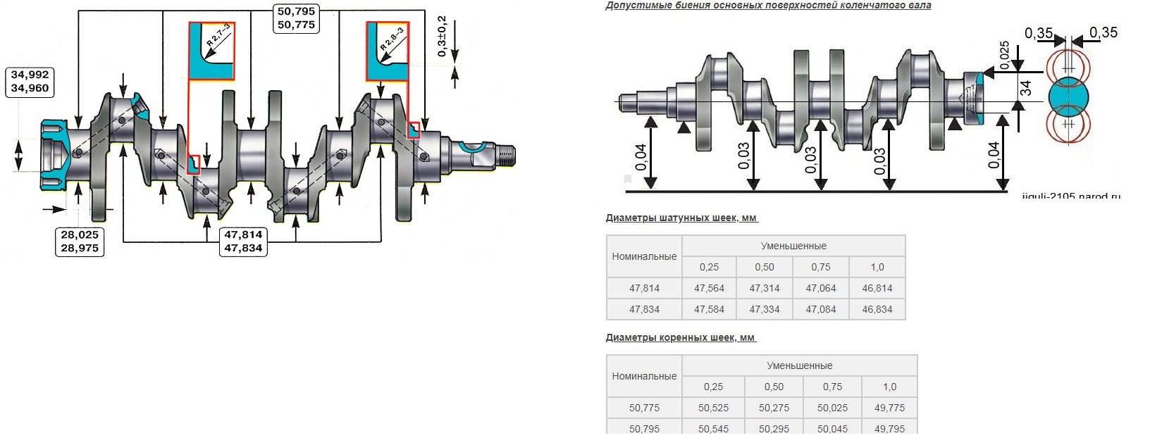Номинальный размер шейки коленвала. Размеры шеек коленвала Hyundai Solaris 1.6. Размеры шеек коленвала Форд фокус 2 1.6. Шевроле Ланос 1,6 размер шеек коленвала. Диаметр шейки коленвала ВАЗ 2109.