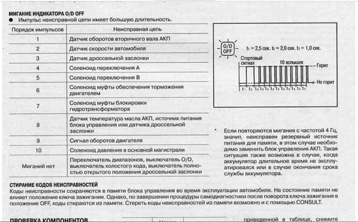 Неисправности катализатора и датчиков кислорода (P0420, P0430)