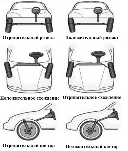 Развал и схождение схема