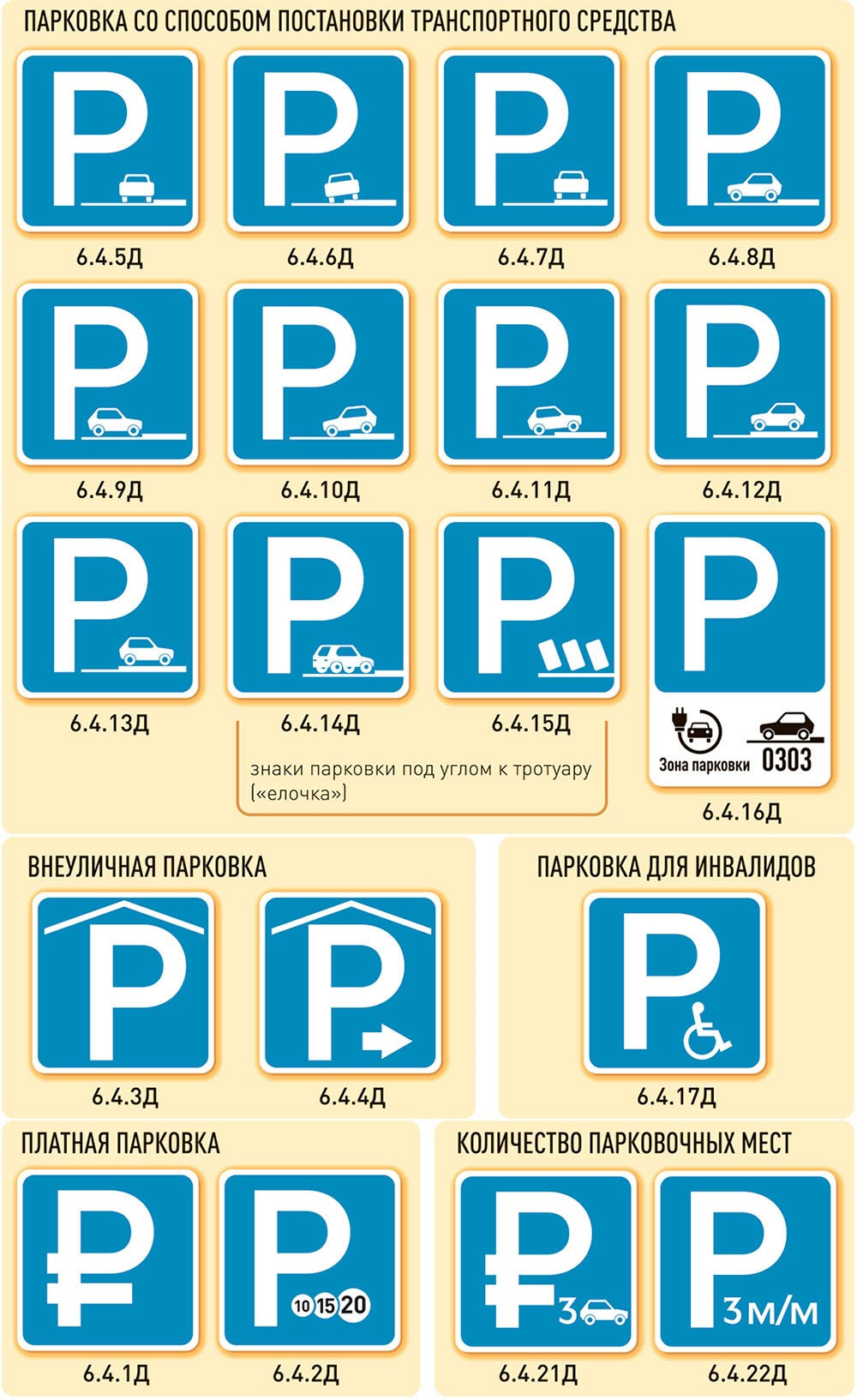 знаки парковки с табличками в москве