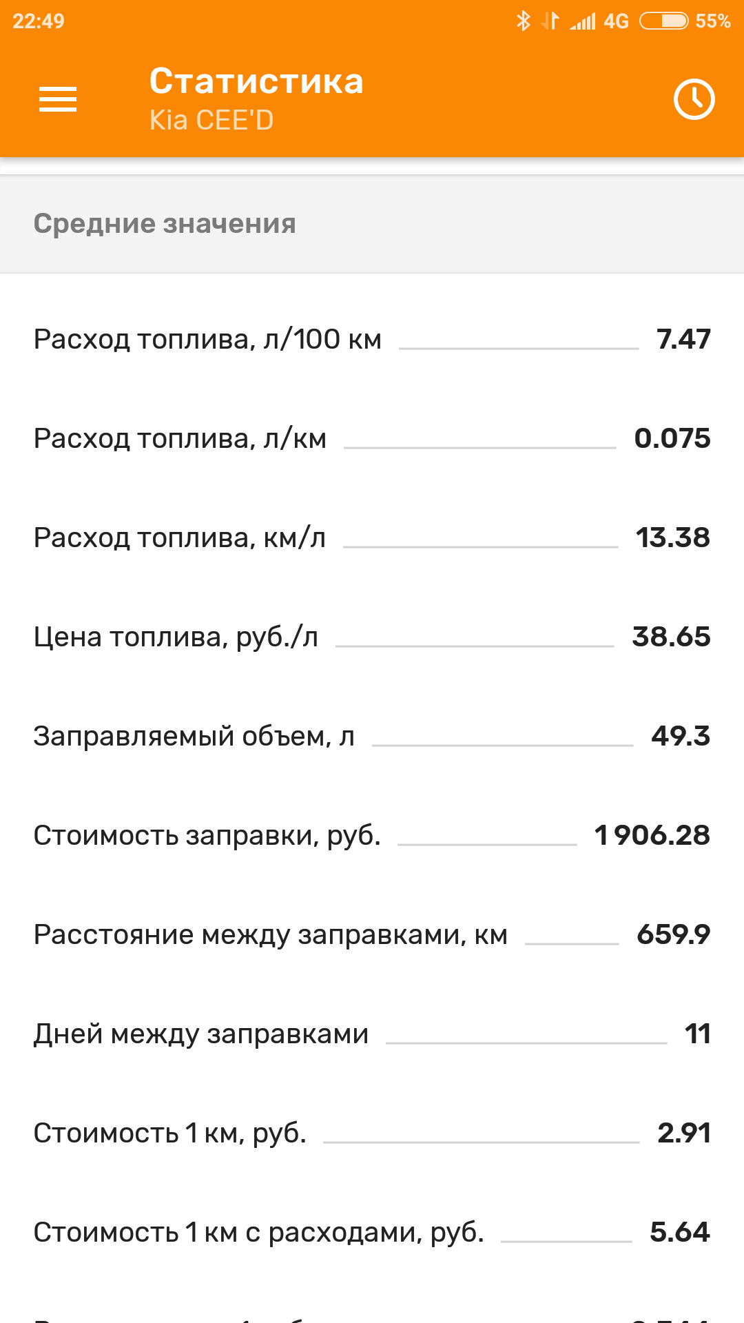 Не сходится расход — кто-то где-то врёт?.. — KIA Ceed (2G), 1,6 л, 2017  года | наблюдение | DRIVE2