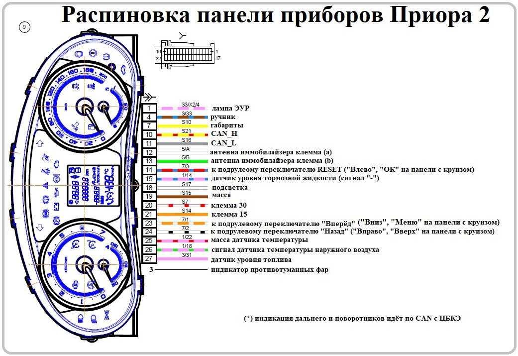 Распиновка щитка приборов приоры