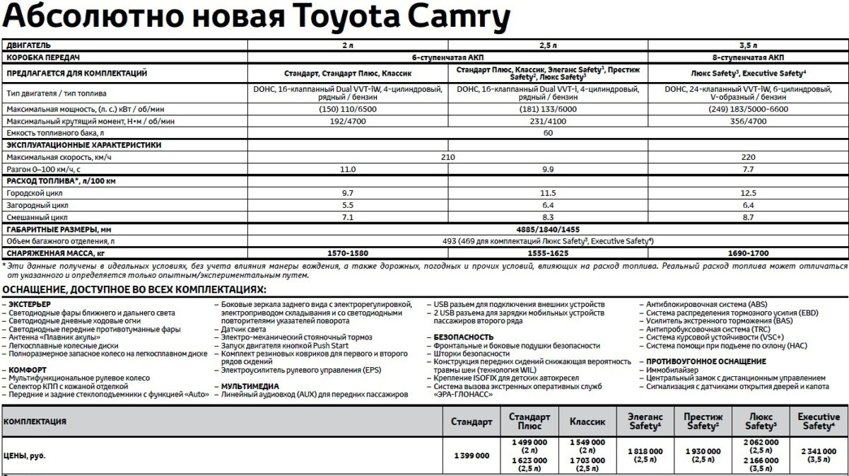 Сколько камри. Заправочные ёмкости Toyota Camry v70. Toyota Camry 2,5 технические характеристики. Характеристики Тойота Камри технические характеристики. Тойота Камри 70 технические характеристики.