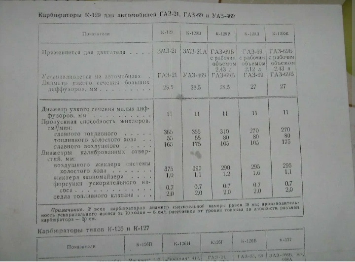 Карбюратор К-126 и К-135 автомобиля ГАЗ-53: устройство и …