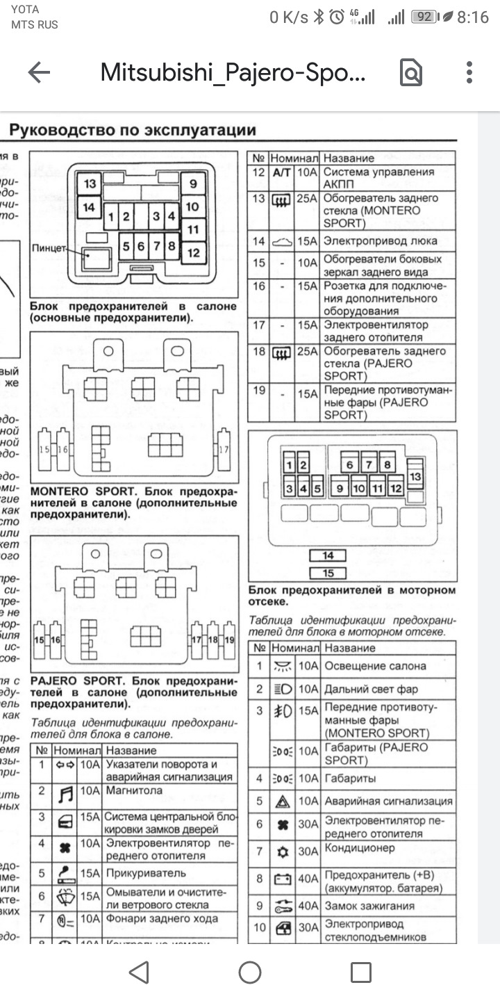Предохранители митсубиси паджеро 3. Блок предохранителей Паджеро спорт 1 дизель. Блок предохранителей в салоне Mitsubishi Pajero Sport 2. Mitsubishi Pajero 3 2001 схема предохранителей. Mitsubishi Pajero Sport 2 схема предохранителей.