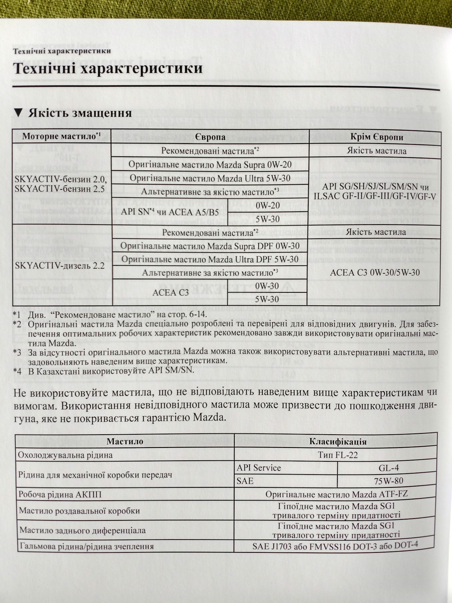 Допуск масла мазда сх 5. Мазда СХ-5 допуски моторного масла. Моторное масло Мазда 3 допуски. Допуски масел к мазде 3 2011. Допуски масла Мазда 3 1.6 BL.