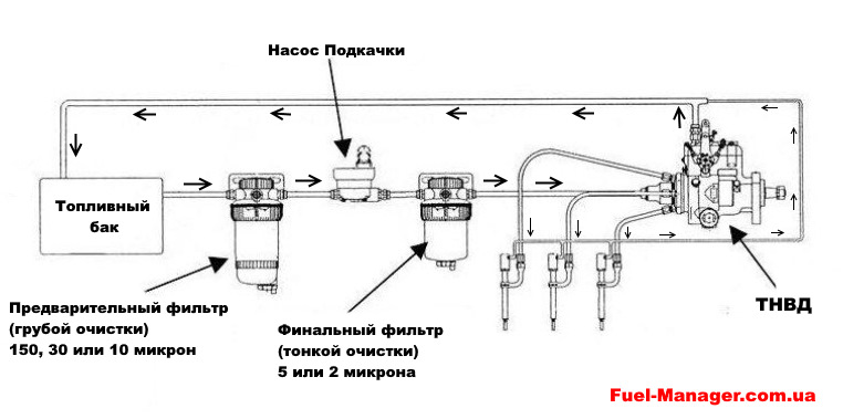 Схема подключения separ 2000