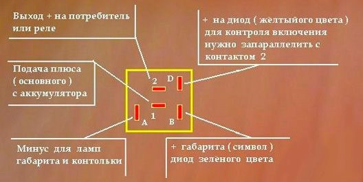 Схема подключения противотуманных фар газель некст