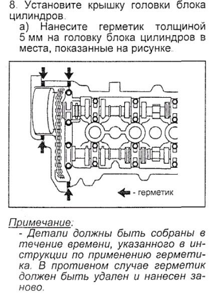 Момент затяжки крышек