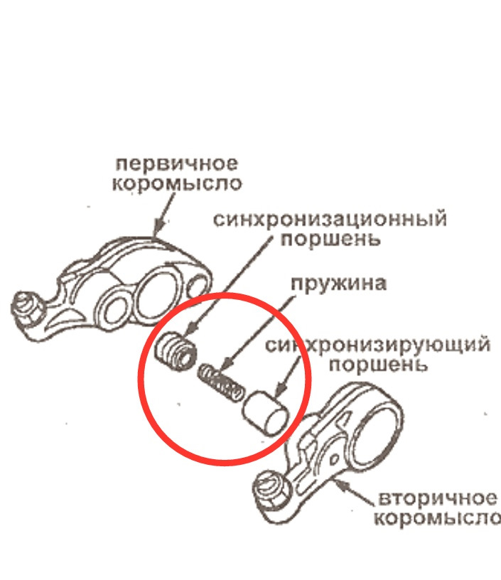 Коромысло на схеме