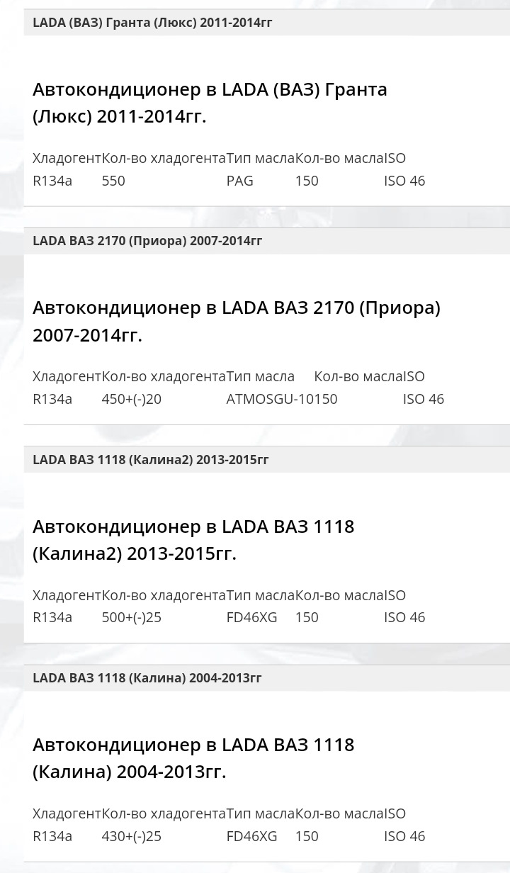 Кондиционер — Lada Гранта лифтбек, 1,6 л, 2015 года | поломка | DRIVE2