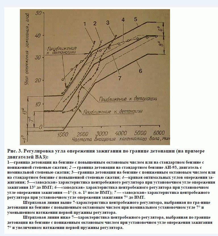 Угол зажигания двигателя