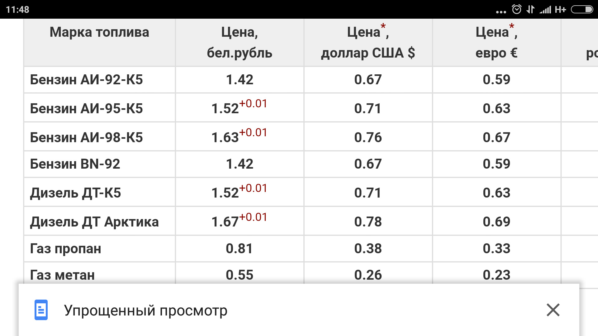 Курс доллара на сегодня светлогорск гомельская область