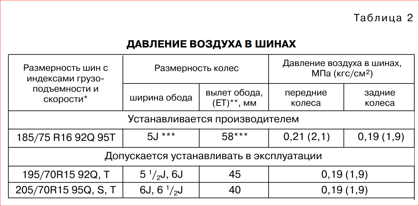Рекомендации для высокогорья