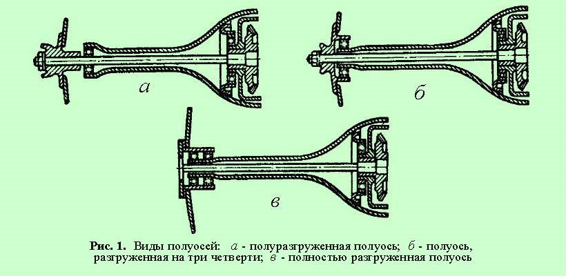 Какие шарниры применяются в передних ведущих мостах изучаемых автомобилей