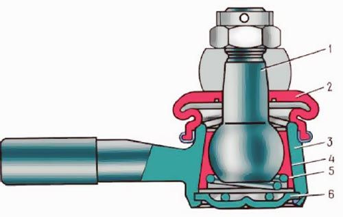 Шаровой шарнир рулевой тяги