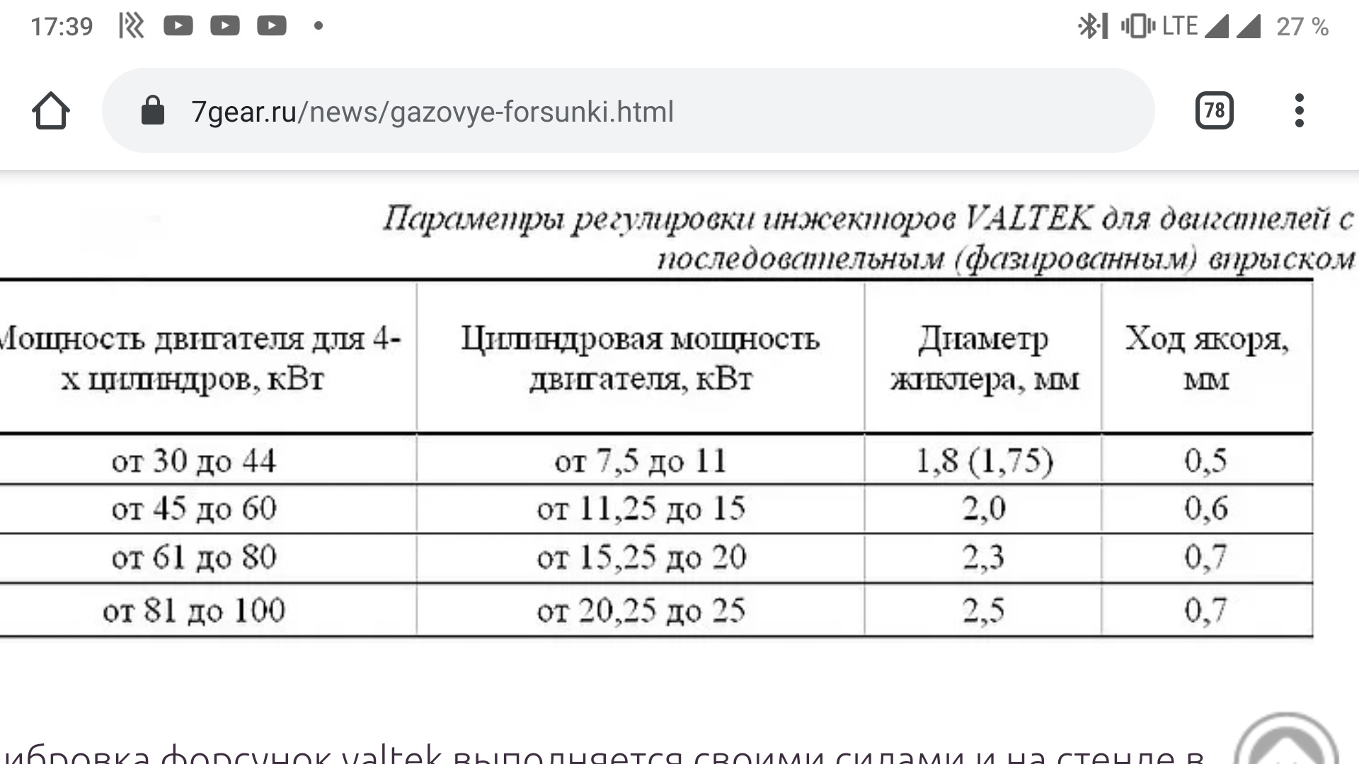 Параметры хода. Таблица регулировки форсунок ГБО 4 поколения. Таблица газовых форсунок ГБО 4. Таблица хода штока газовых форсунок. Таблица регулировки форсунок ГБО.