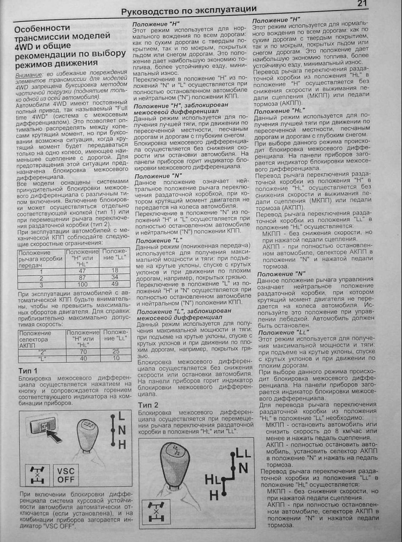 Положение 90 90. Положение рычага раздатки Прадо 90. Рычаг переключения раздатки Прадо 120. Положение рычага раздатки на Прадо 120. Рычаг раздатки Прадо 120 2.7.