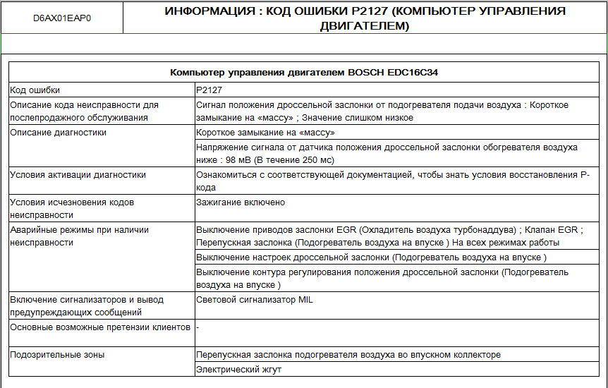 Ошибка знающего. Диагностика компьютера на наличие неисправностей.