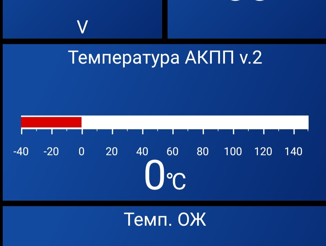 Температура акпп норма