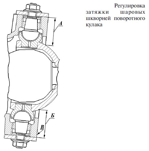 Шкворня уаз патриот чертеж