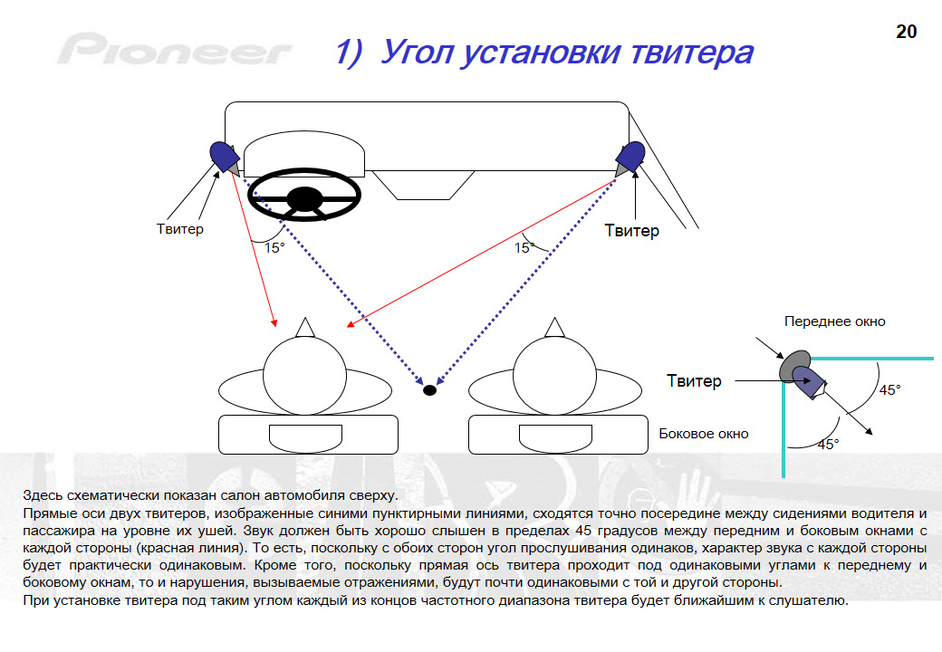 Угол установки. Как правильно установить ВЧ динамики. Направление твитеров в авто. Направление СЧ динамиков в авто. Направление ВЧ И СЧ динамиков.