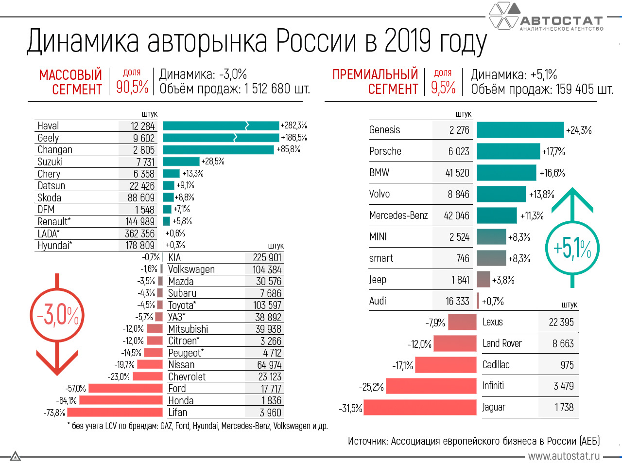 Рейтинг дилеров ниссан по результатам продаж 2020 финансового года