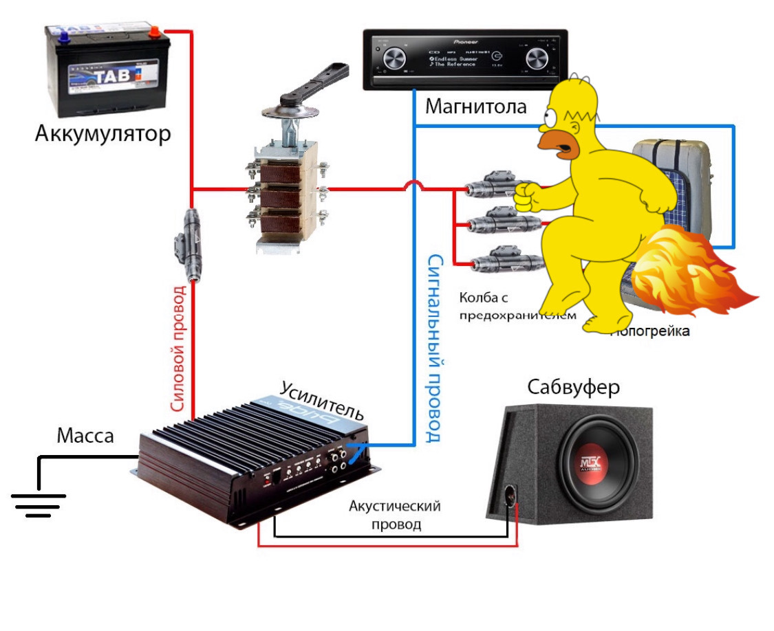 схема подключения сабвуфера к магнитоле