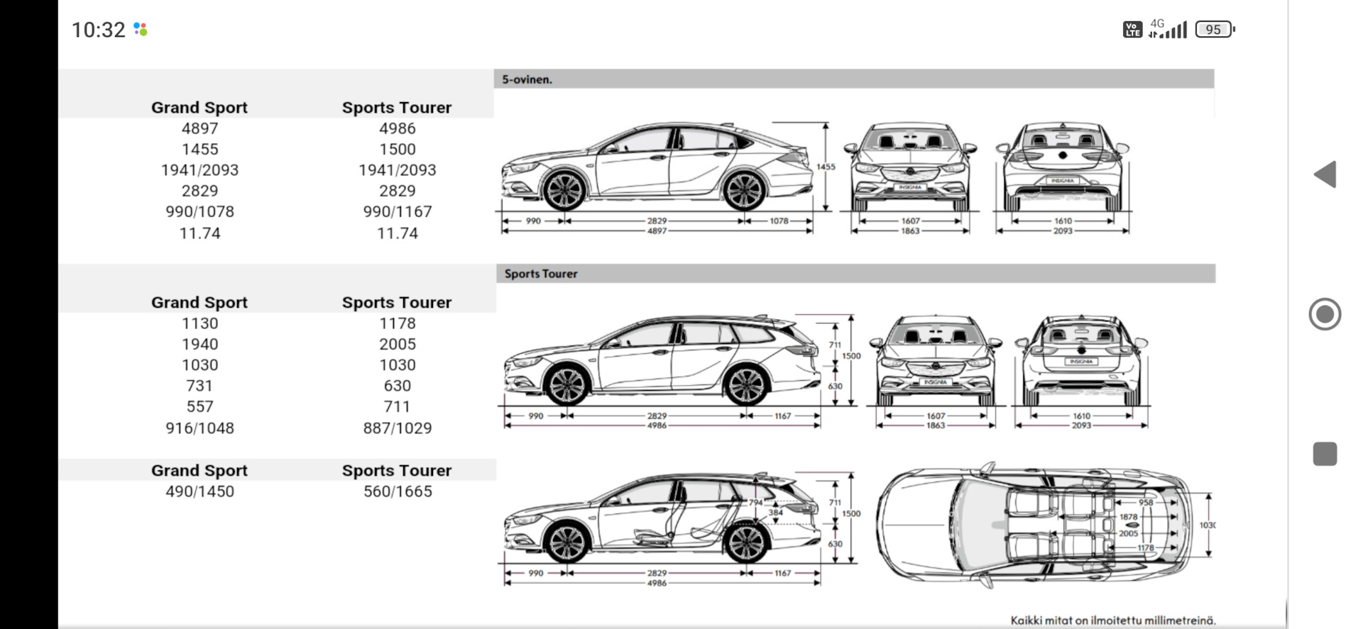 Размеры багажника Insignia B Sports Tourer — Opel Insignia Sports Tourer  (2G), 2 л, 2018 года | наблюдение | DRIVE2