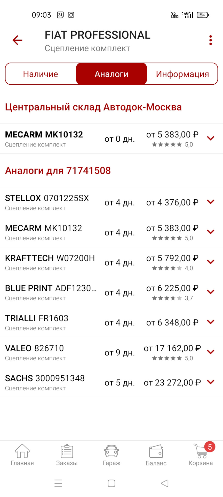 Ремонт коробки Фиат Добло или как иметь проблемы со зрением и пропустить  заметные детали — FIAT Doblo (1G), 1,4 л, 2007 года | своими руками | DRIVE2