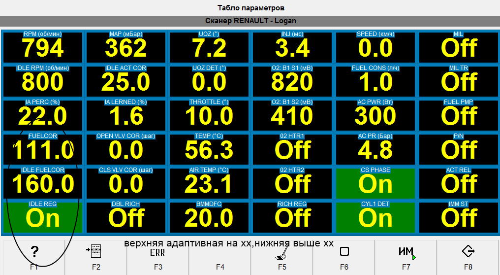 Коррекция топлива в минус причины. Долговременная коррекция в минусе фокус 2 1.6. долгосрочная коррекция топлива минус 25 форд фокус 2 1.8. долговременная коррекция топлива в минусе какой должен быть.