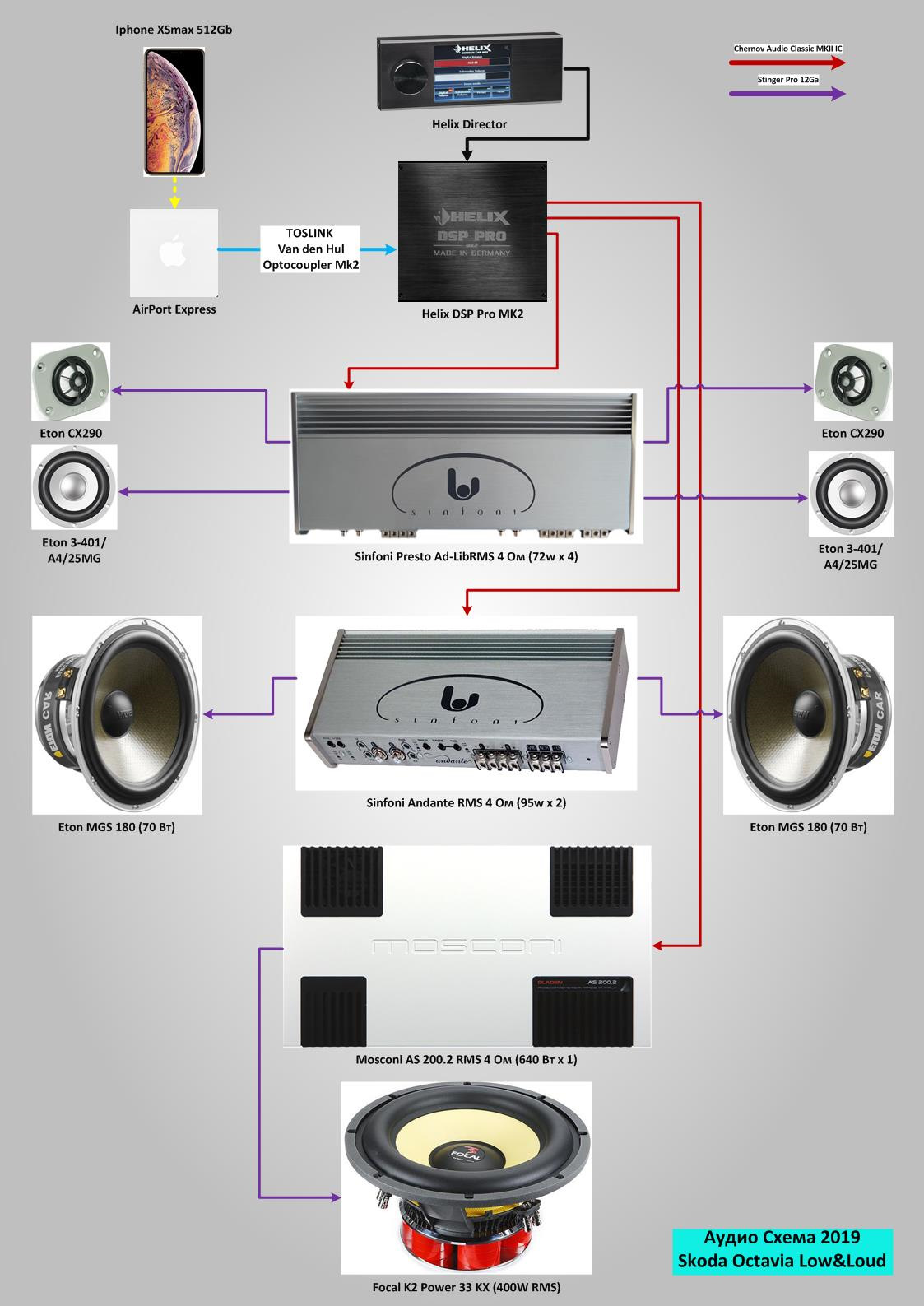 аудио схема. усилитель композитного видеосигнала схема. 5 стерео. распайка балансного кабеля xlr. делитель входного сигнала унч.
