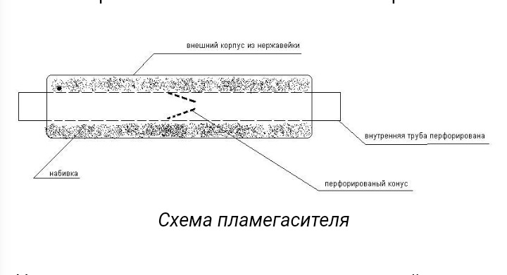 Пламегаситель вместо катализатора своими руками чертежи и схемы