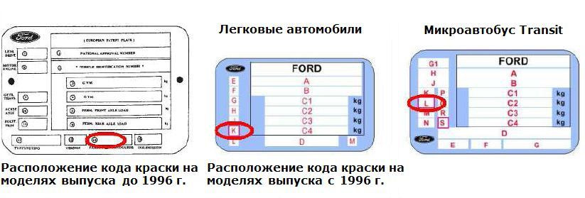 Как найти номер в таблице Обвес "Китай—Эгоист—Zetec" - Ford Focus II Hatchback, 2 л, 2010 года тюнинг DRIV