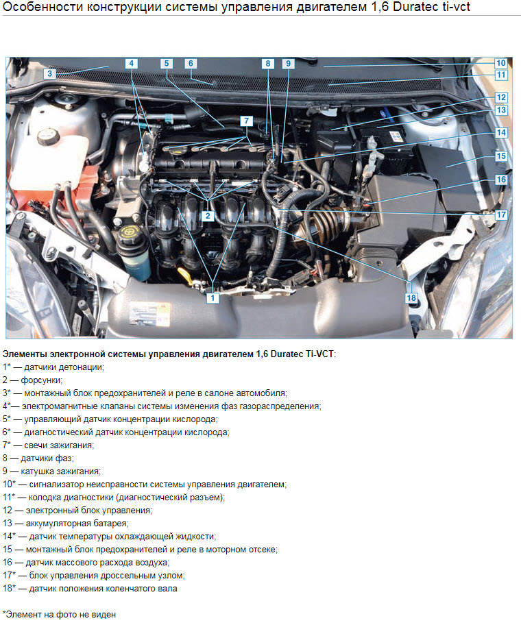 Клапан абсорбера — Ford Focus Hatchback II, 1,6 л, 2006 года ...