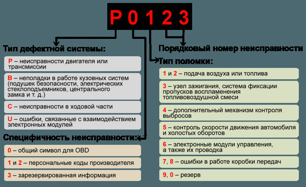 Вася диагност автомобиль не совместим iso obd 2