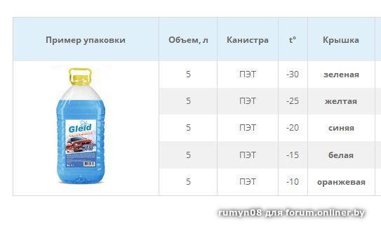 Замерзайка — Ford Focus Hatchback III, 1,6 л, 2013 года | наблюдение ...