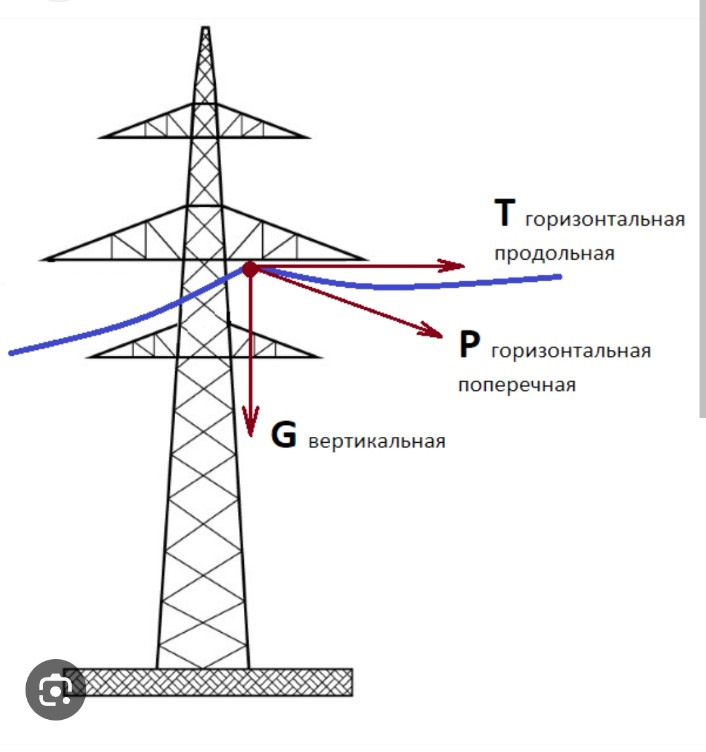 Расчет опоры. Расчет нагрузок на опоры. Схема нагрузок на опору. Расчет нагрузки на опору. Боковая нагрузка на опору.