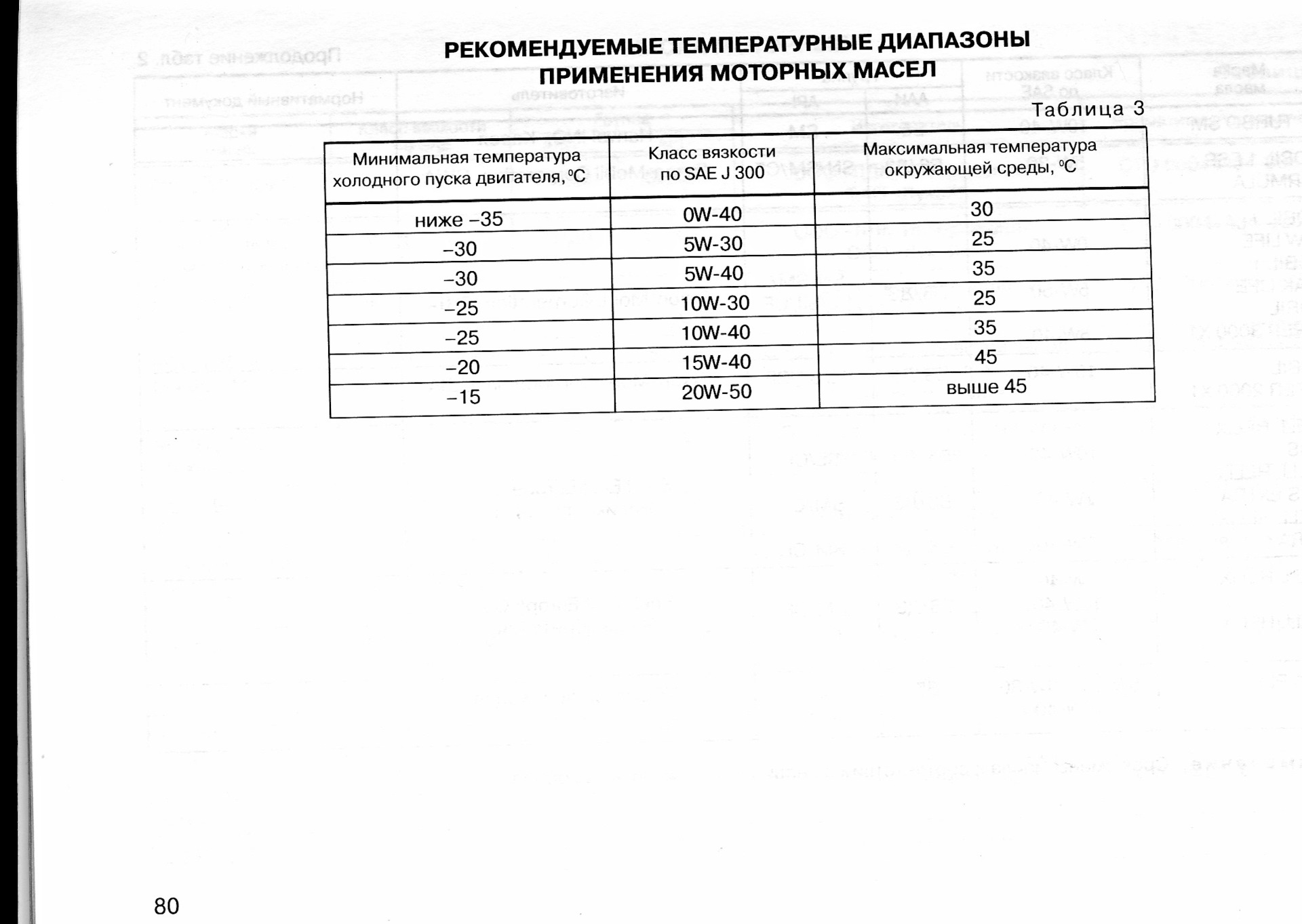 Аналоги российских масел. Масло МС-20 аналоги заменители таблица. Таблица аналогов моторных масел. Таблица аналогов моторных масел различных производителей. Аналоги масел.