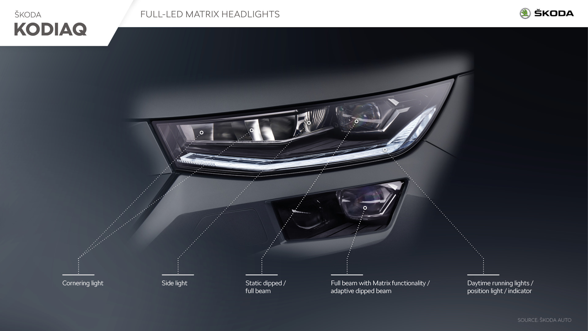 О достоинствах: матричные фары — Skoda Kodiaq, 2 л, 2022 года | наблюдение  | DRIVE2