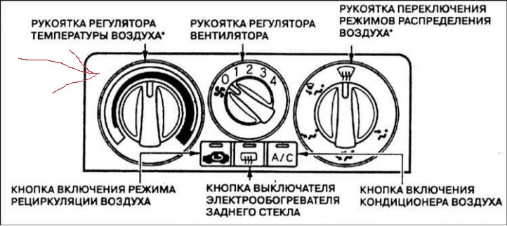 Включение рециркуляции воздуха. Включение рециркуляции воздуха