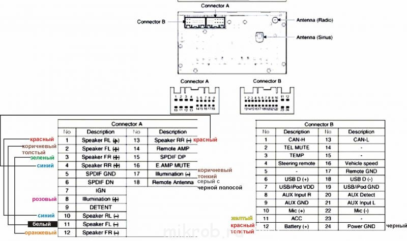 Распиновка hyundai Штатная магнитола - Hyundai H-1 (2G), 2,5 л, 2010 года автозвук DRIVE2