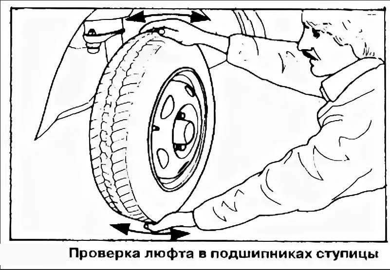 Как проверить ступичный подшипник не снимая колеса Щелчки в районе переднего левого колеса - Mitsubishi Galant (6G), 2 л, 1992 года