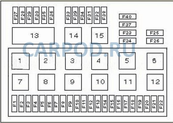 Схема блока предохранителей форд куга 2