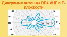 Диаграмма направленности петлевого вибратора