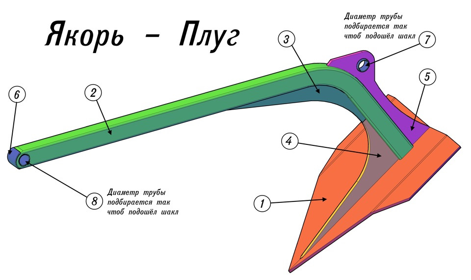 Плуг на уаз своими руками